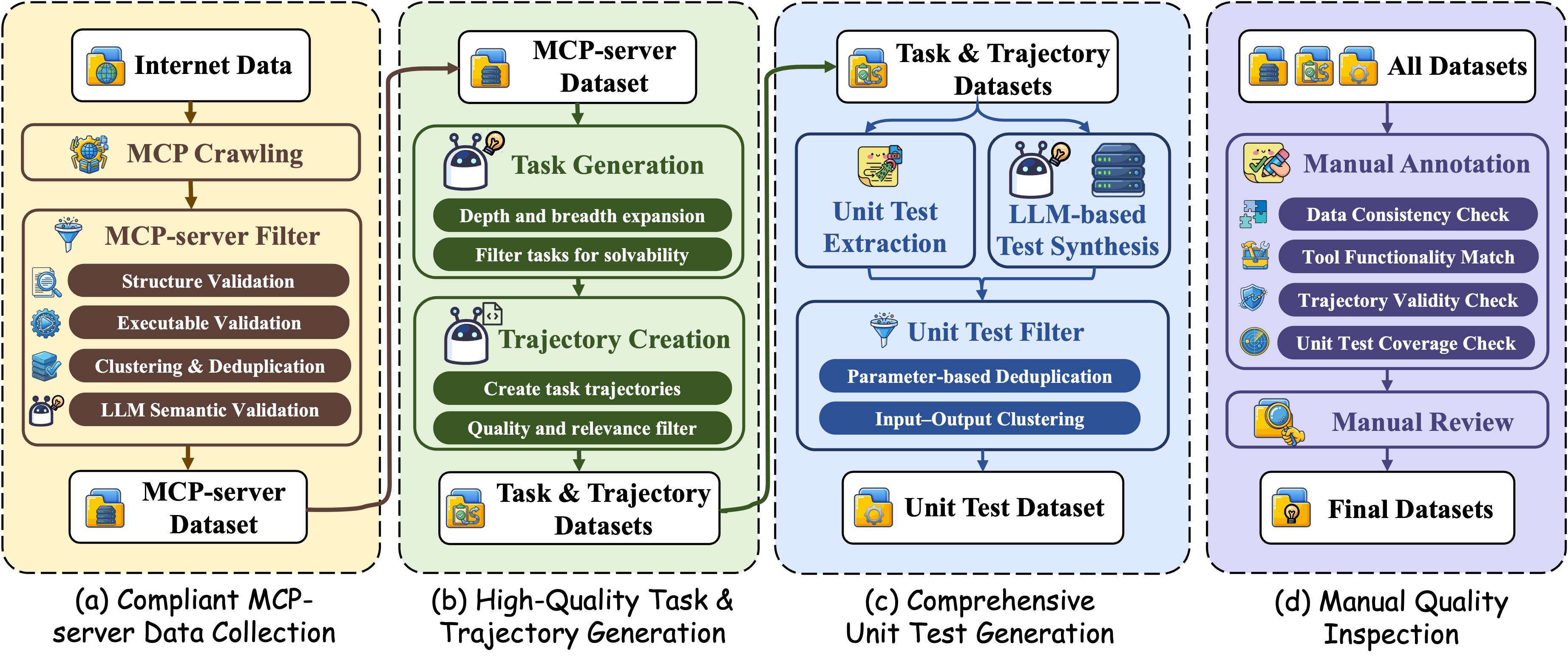 Agent2World overall pipeline